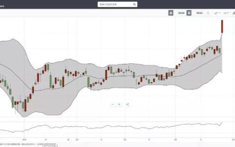 e投睿eToro：百年车企的自我救赎—福特市值再度超越特斯拉