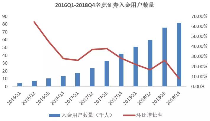 富途vs老虎：市值大起大落背后