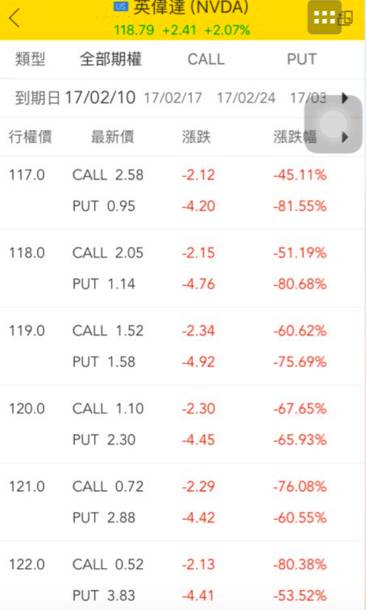 老虎证券：99%的人不适合玩美股期权！