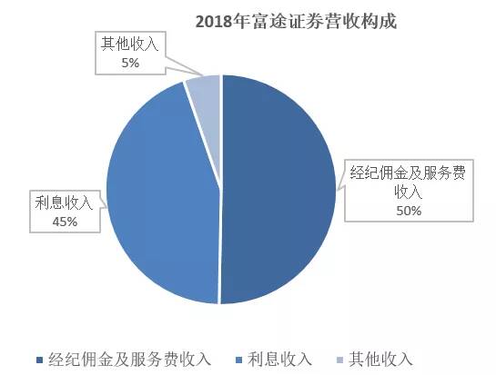 富途vs老虎：市值大起大落背后