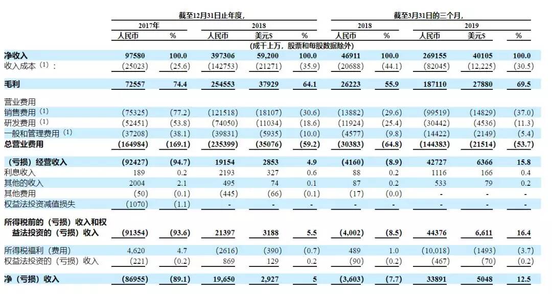 跟谁学打新通道已开启，快来老虎证券打新吧！