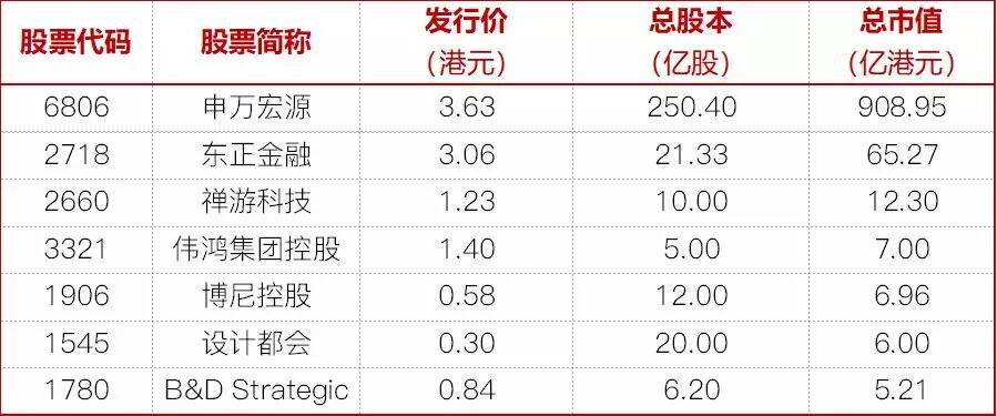 尊嘉证券：4月港股IPO总结