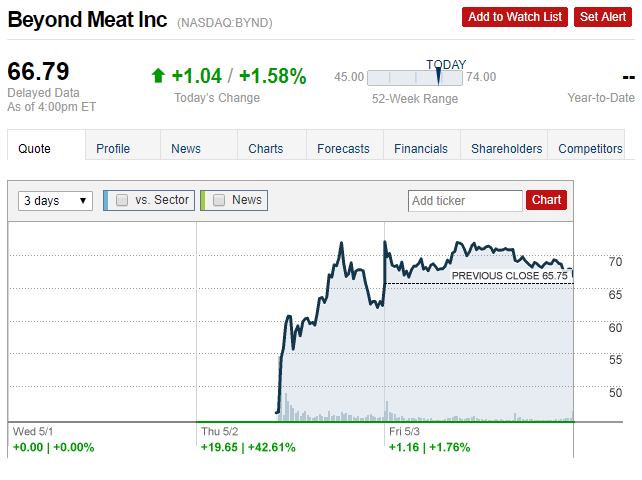 Beyond Meat只是开始，更大的人造肉巨头Impossible Foods快要上市了