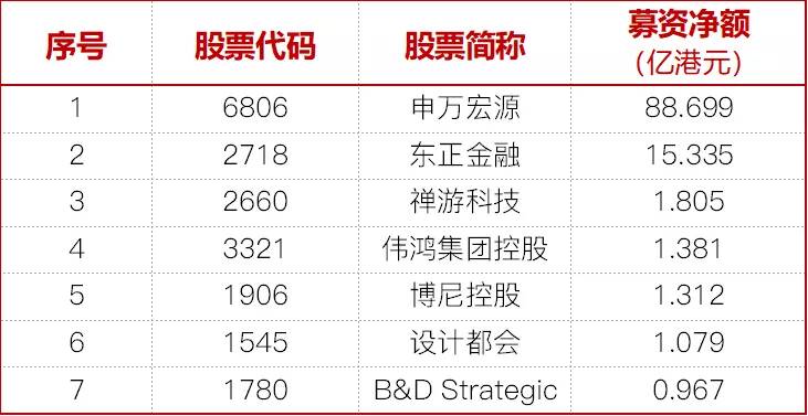 尊嘉证券：4月港股IPO总结