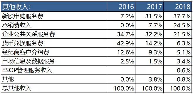 富途vs老虎：市值大起大落背后