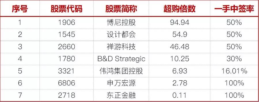 尊嘉证券：4月港股IPO总结