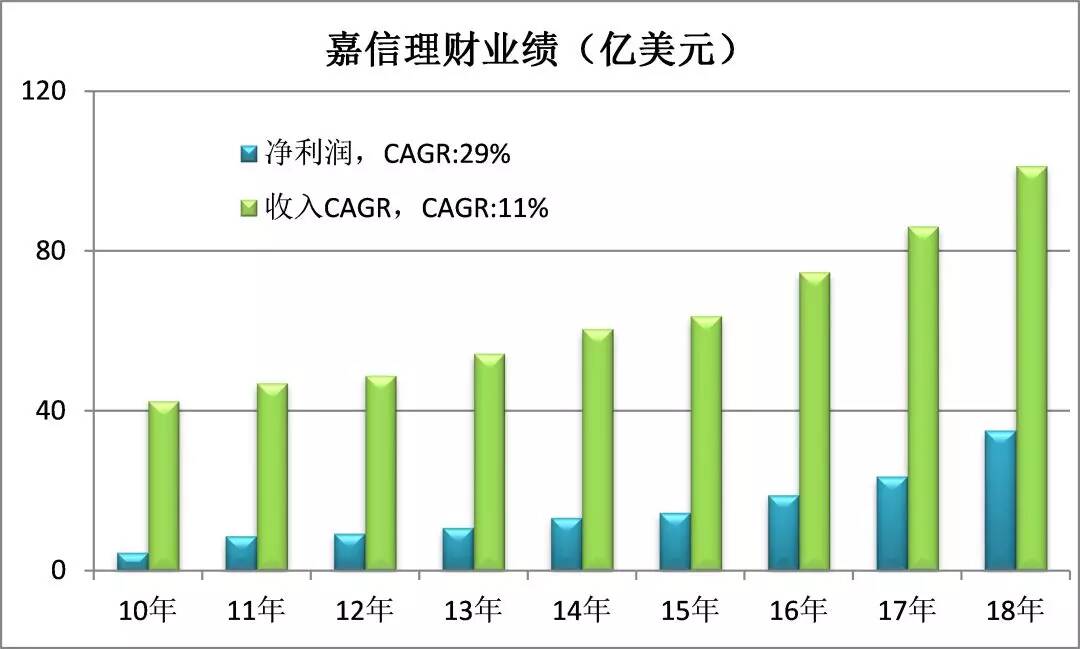 富途vs老虎：市值大起大落背后