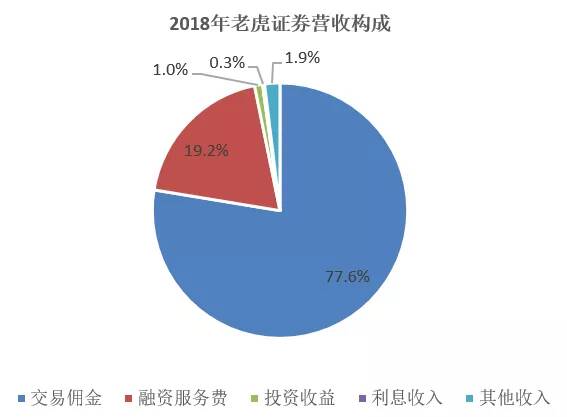 富途vs老虎：市值大起大落背后