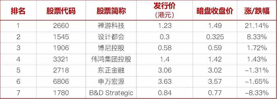 尊嘉证券：4月港股IPO总结