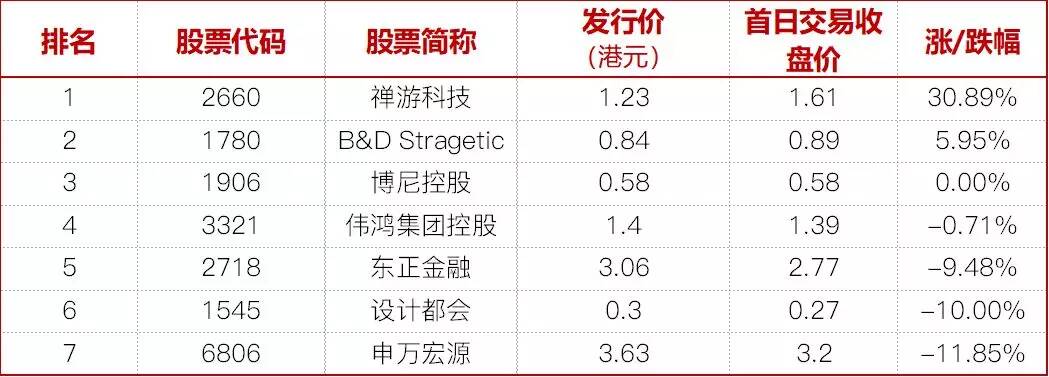尊嘉证券：4月港股IPO总结