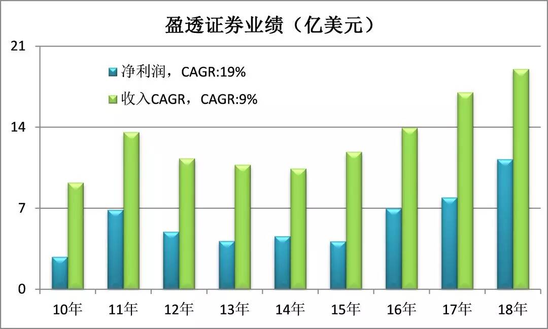 富途vs老虎：市值大起大落背后