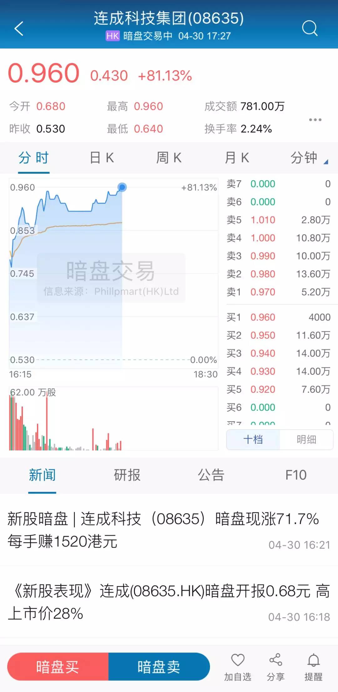尊嘉证券：4月港股IPO总结