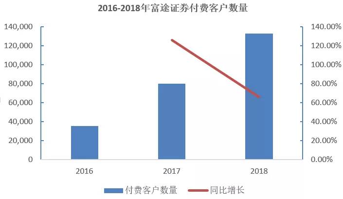 富途vs老虎：市值大起大落背后