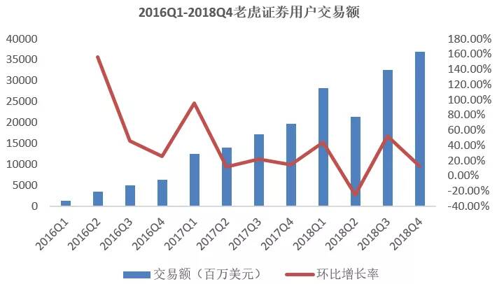 富途vs老虎：市值大起大落背后