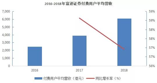 富途vs老虎：市值大起大落背后