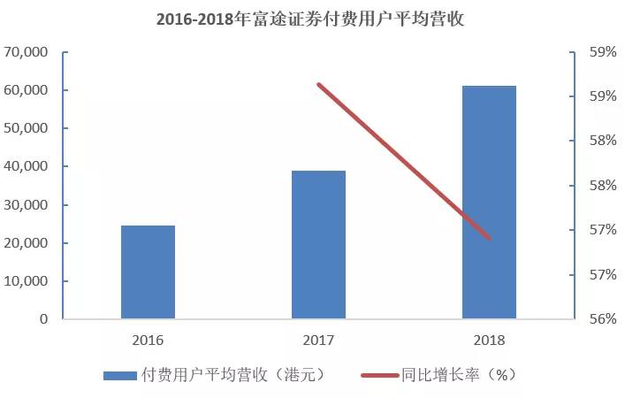 富途vs老虎：市值大起大落背后