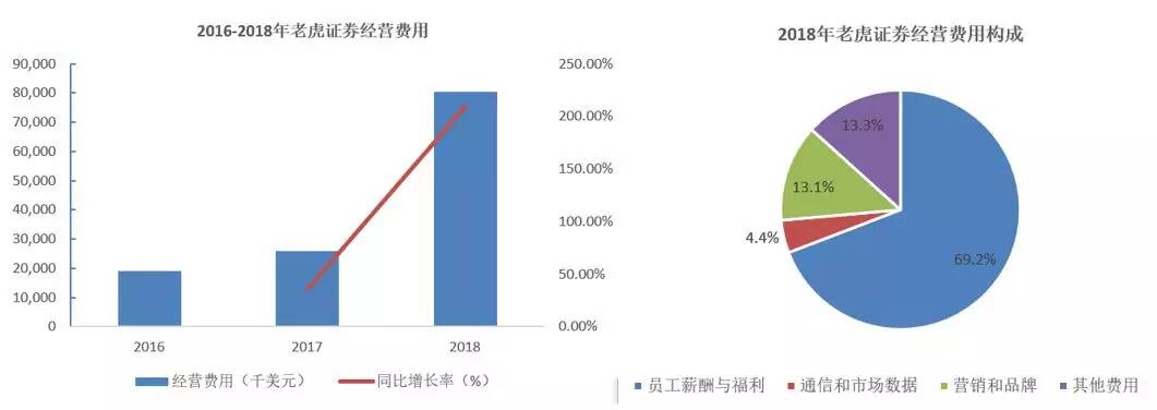 富途vs老虎：市值大起大落背后