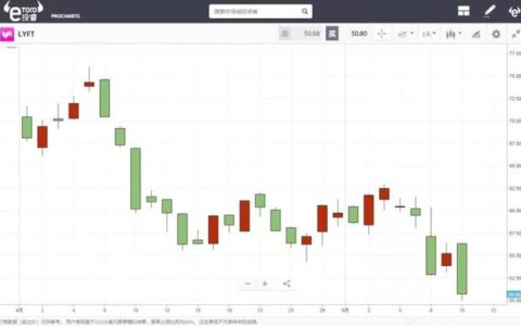 e投睿eToro：还记得大众那场“世纪逼空案”吗？
