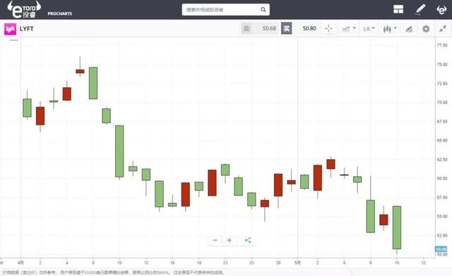e投睿eToro：还记得大众那场“世纪逼空案”吗？