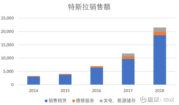 雪盈证券：特斯拉现在的保守估值是多少？