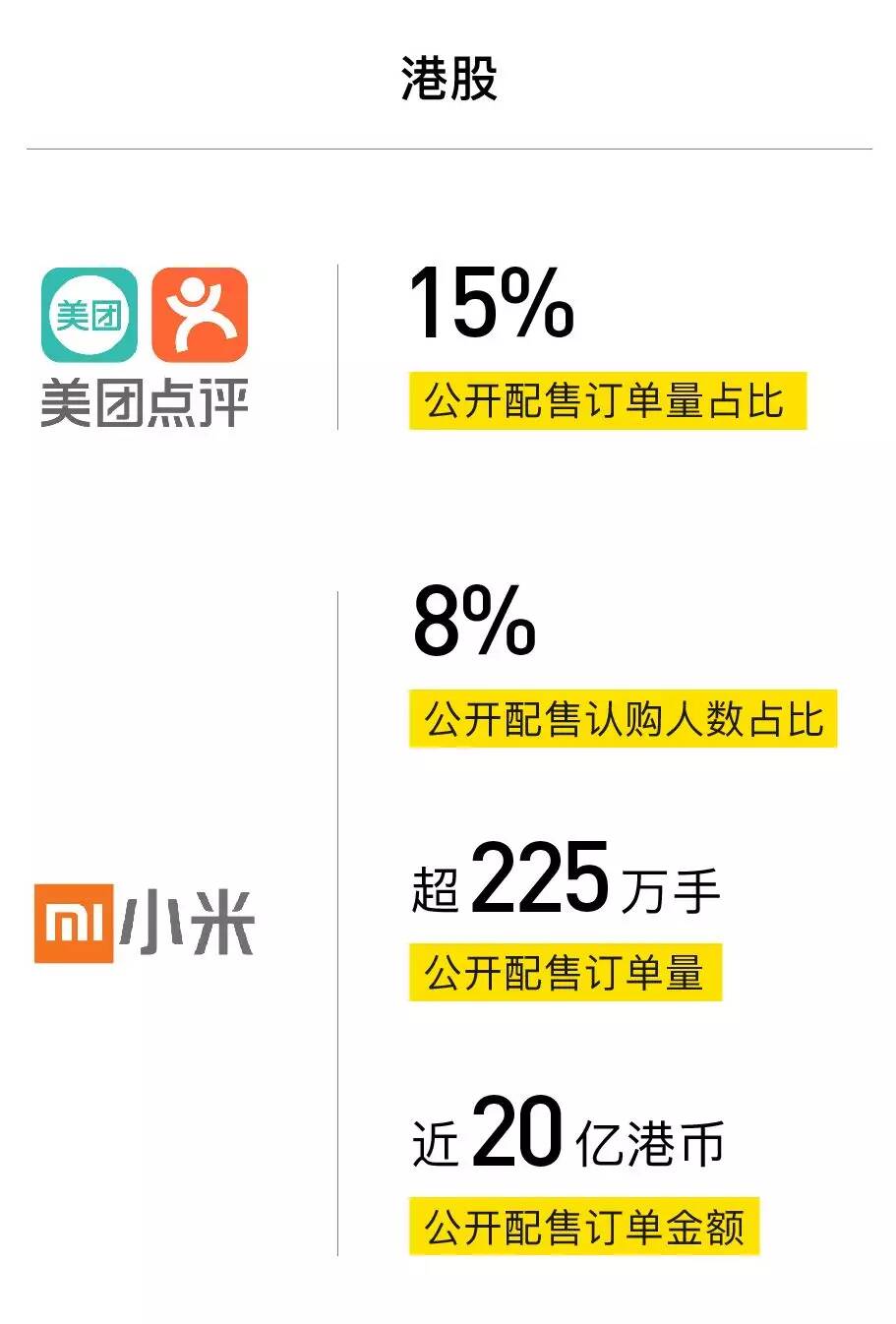 28家美股打新、96%全网独家 ，老虎证券IPO承分销业务交出亮眼成绩单