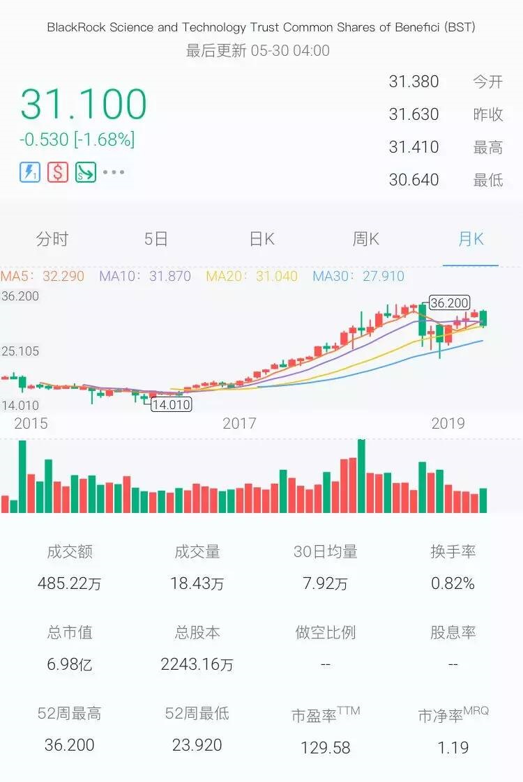 老虎证券： 2019年巴菲特股东大会10大精彩看点（附全录）