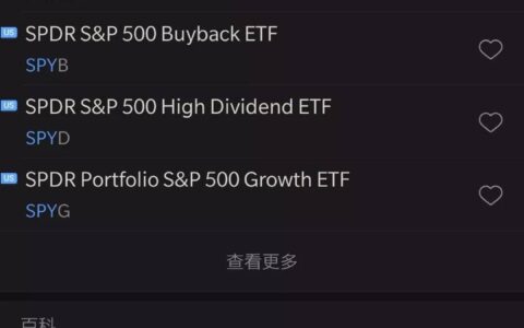 富途证券：选择困难症？美股ETF分类连连看