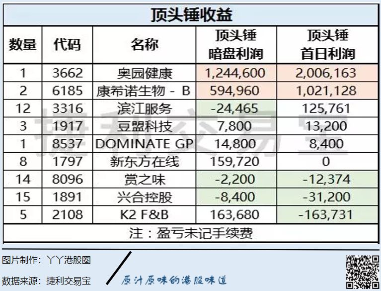 港股打新入门教学：打新小白必读教学贴