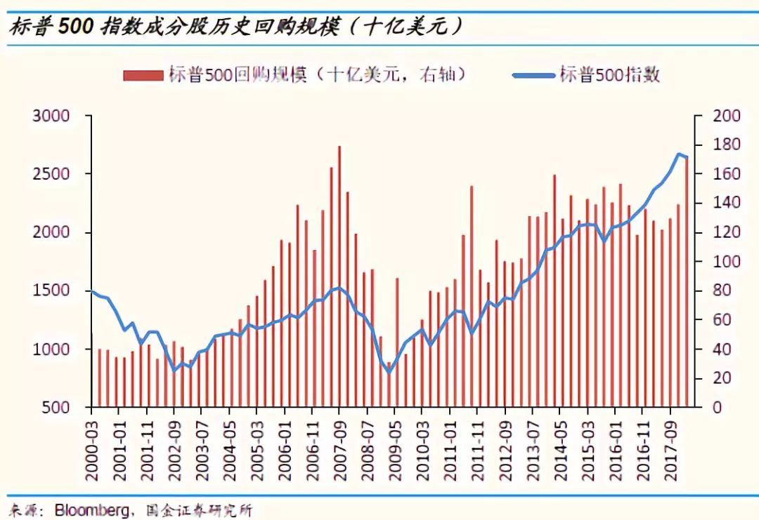 美股为何10年长牛？