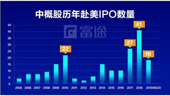 富途证券：美股打新怎么样？一文带你了解美股打新
