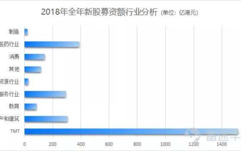 2019上半年港股IPO盘点：改革红利持续释放，新经济打新优势渐显