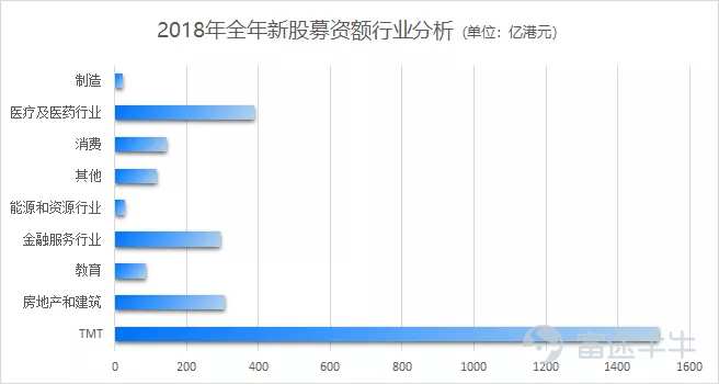 2019上半年港股IPO盘点：改革红利持续释放，新经济打新优势渐显