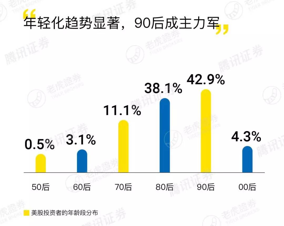 老虎证券 | 原来炒美族是这样一群人···