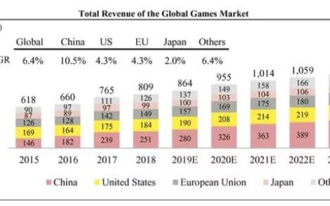 雪盈证券：一文看懂斗鱼IPO