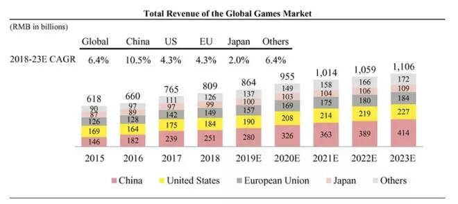 雪盈证券：一文看懂斗鱼IPO