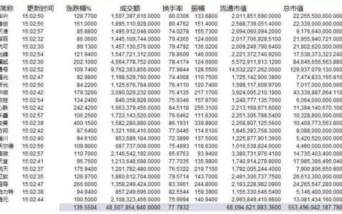 Lance Roberts | 为什么我认为油价还会持续跌下去