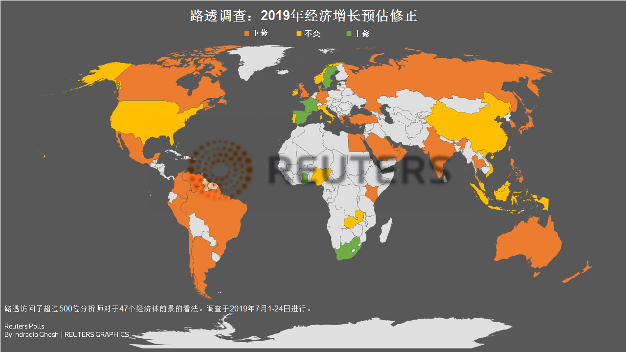 路透：全球经济放缓程度或加深 尽管主要央行料将降息