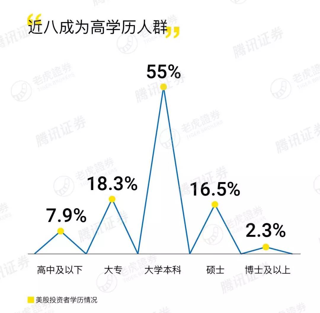 老虎证券 | 原来炒美族是这样一群人···