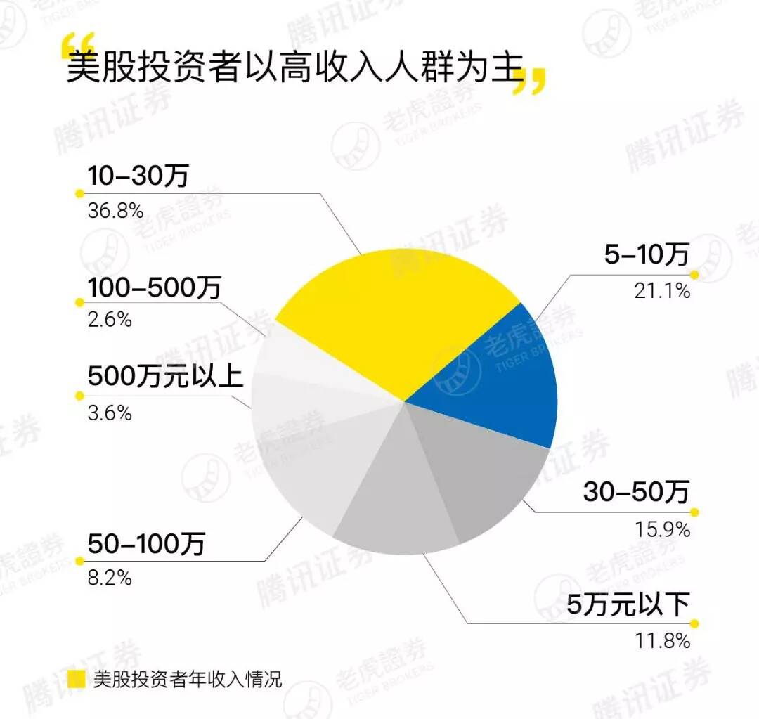 老虎证券 | 原来炒美族是这样一群人···