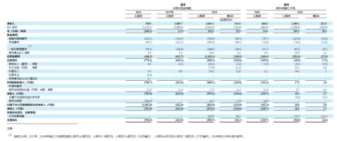 雪盈证券：一文看懂斗鱼IPO