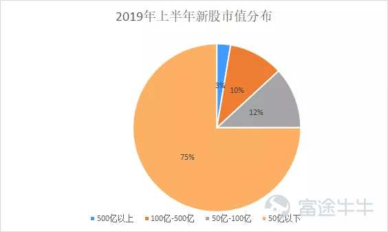 2019上半年港股IPO盘点：改革红利持续释放，新经济打新优势渐显