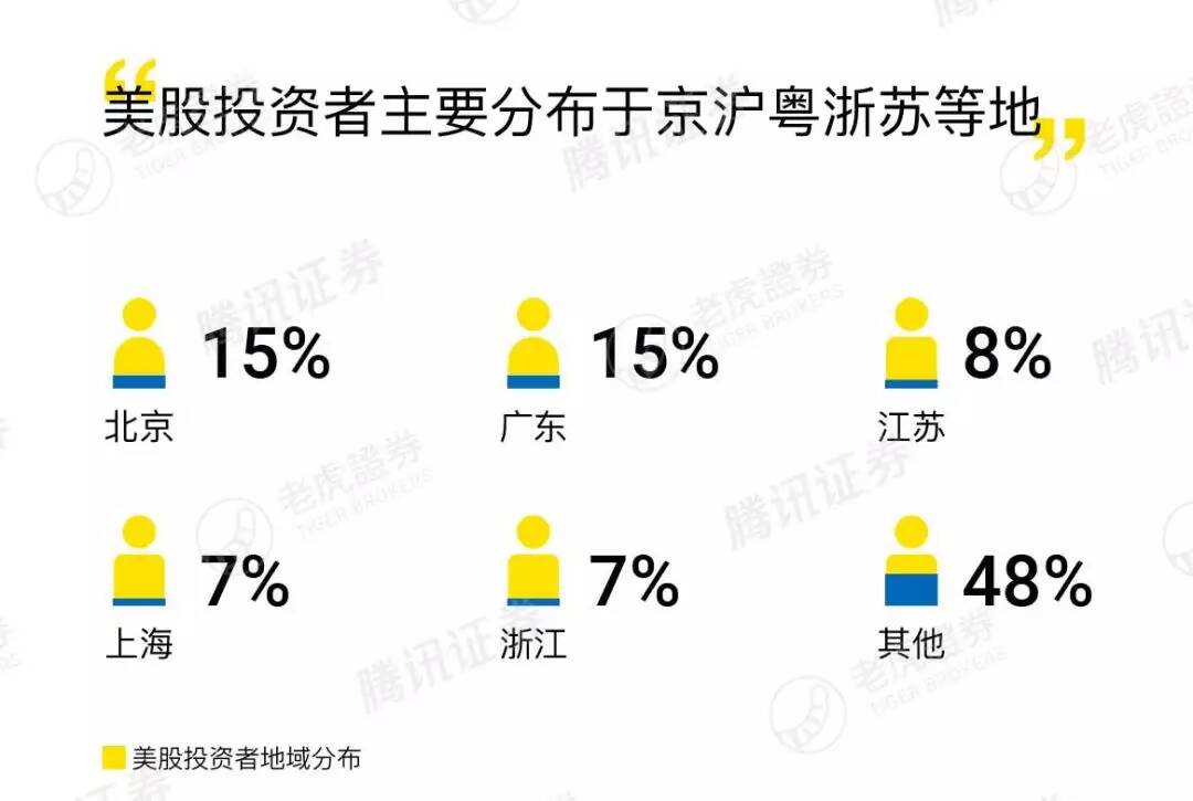 老虎证券 | 原来炒美族是这样一群人···