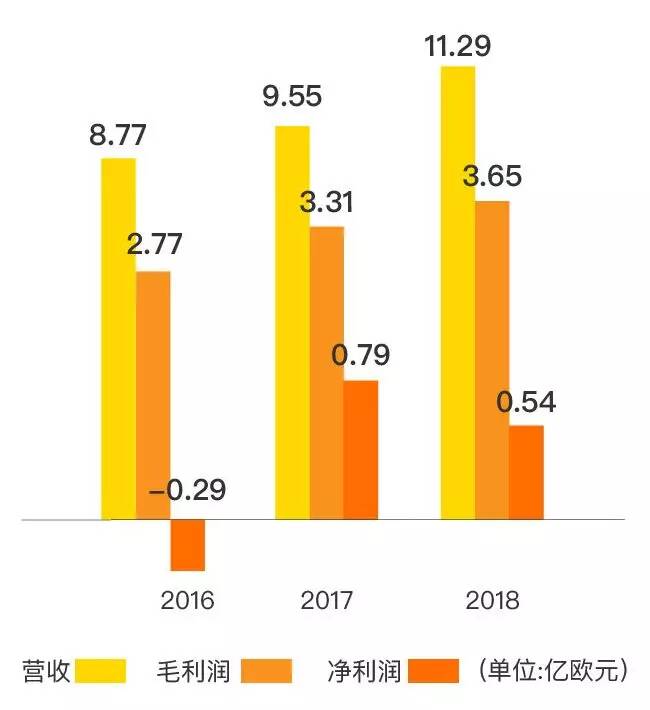 两只超级重磅美股打新通道已开通：万达体育+微美云息，别错过！