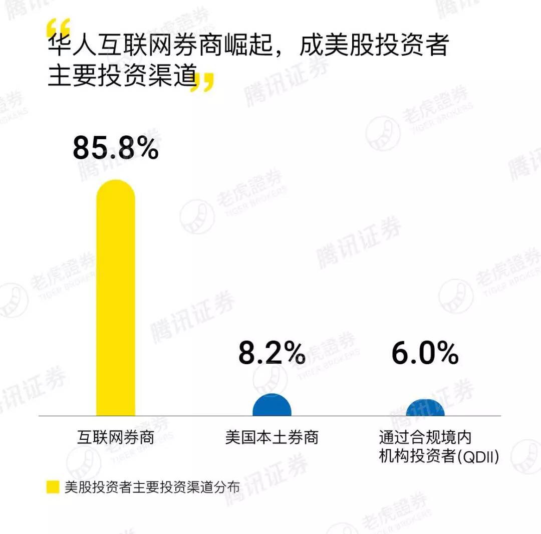 老虎证券 | 原来炒美族是这样一群人···