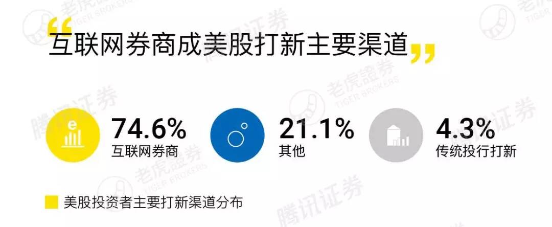 老虎证券 | 原来炒美族是这样一群人···