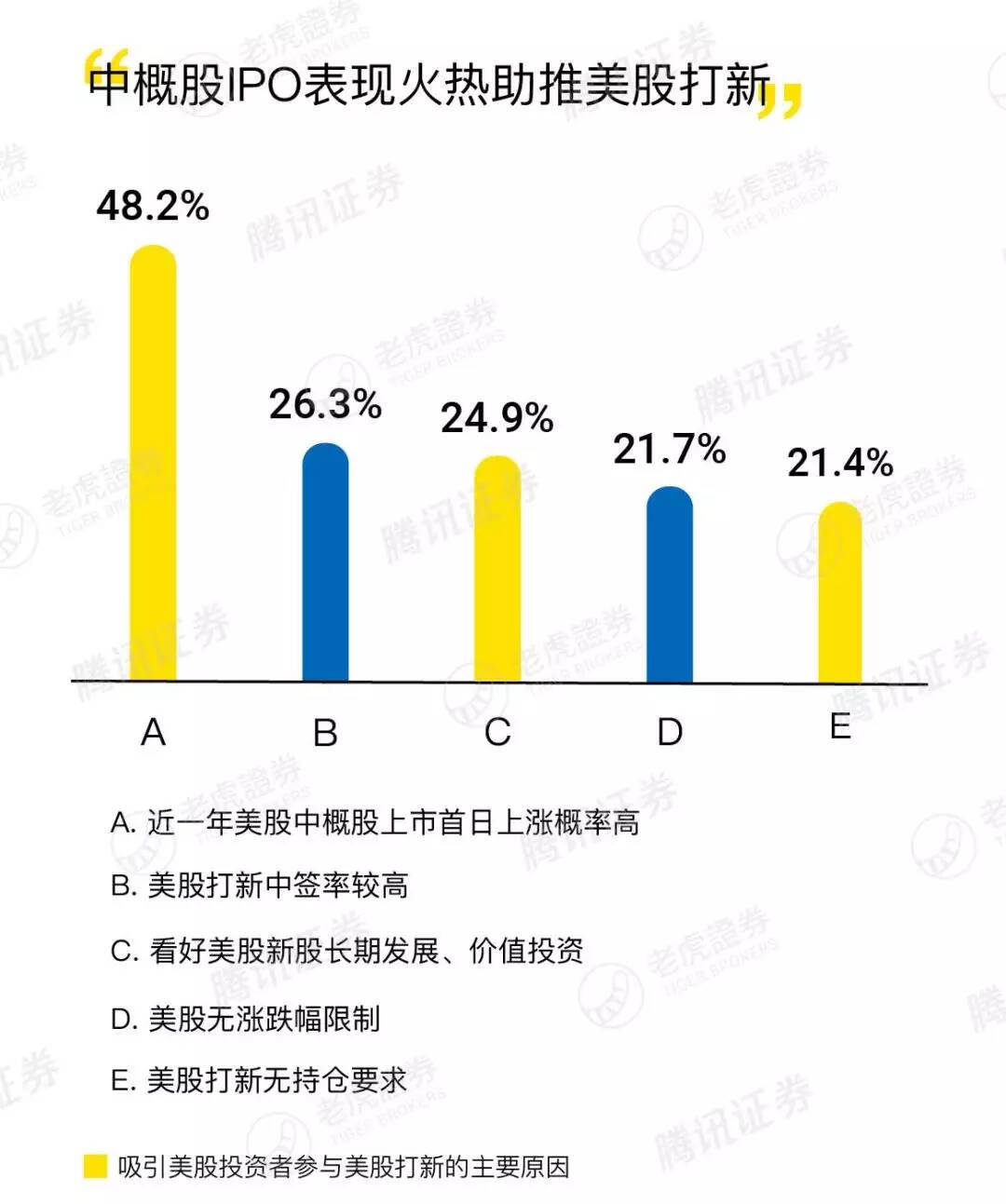 老虎证券 | 原来炒美族是这样一群人···