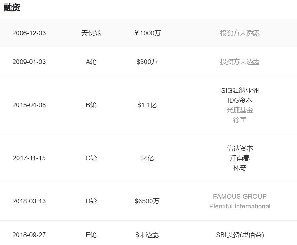 玖富证券母公司玖富集团递交美股IPO招股书计划募资1.5亿美金