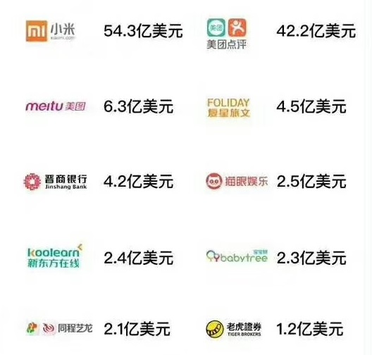 李嘉诚发起、 中民投香港关联公司 尚乘国际将于8月6日美股IPO