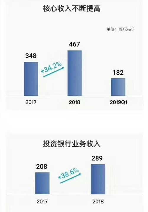 李嘉诚发起、 中民投香港关联公司 尚乘国际将于8月6日美股IPO