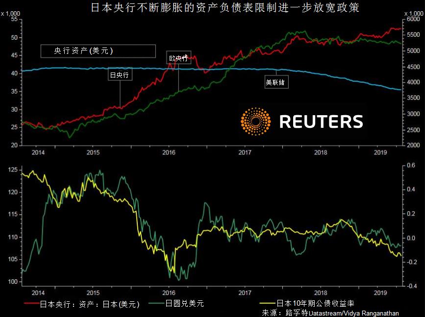 路透：未来一周可能主导全球市场的五大主题